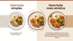Comparação visual entre uma descrição simples e uma descrição atrativa de um prato de frango grelhado, mostrando como palavras mais sensoriais valorizam a apresentação da refeição e despertam maior desejo no cliente.