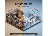 La imagen está dividida en dos partes y muestra una comparación entre una “Cocina Tradicional” y una “Cocina Optimizada” bajo el título “Cocinas Ocultas – Ventaja Operacional”.