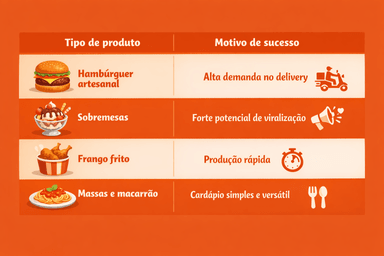 Esta imagem é um infográfico informativo com um fundo predominantemente laranja e tons de bege, organizado em uma tabela de duas colunas.
