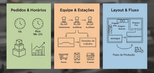 Infográfico dos principais dados necessários para calcular capacidade de produção em delivery.